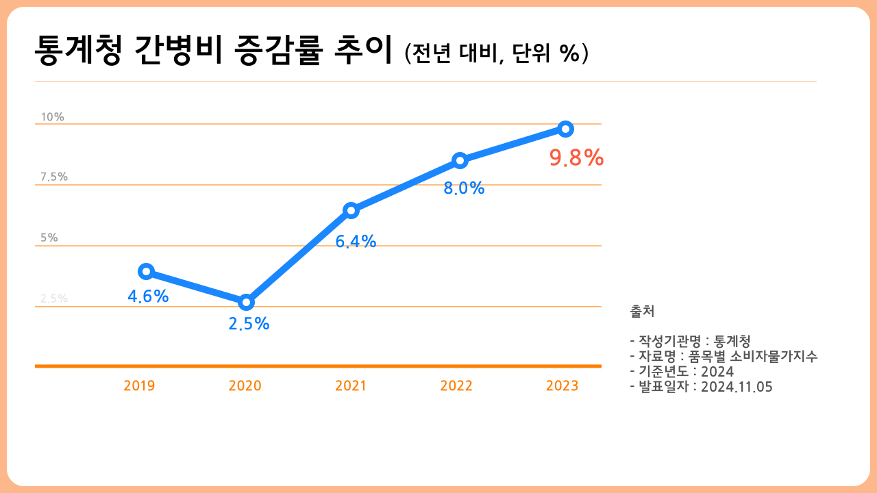 그래프